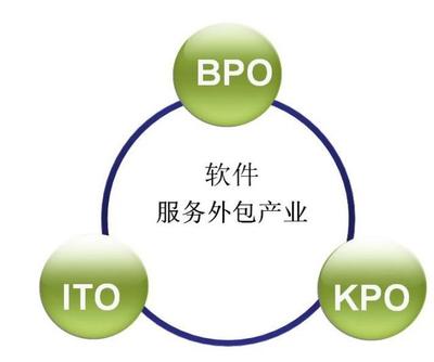 選擇外包公司？提前了解這些才不后悔——一名老程序員的心得