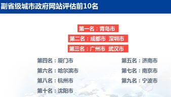 成都榮膺2019中國(guó)數(shù)字政府服務(wù)能力榜首，數(shù)字內(nèi)容制作服務(wù)成亮點(diǎn)